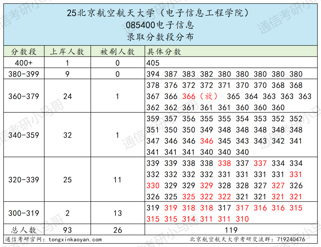 图片[12]-慎选！爆炸预定！-梦马考研