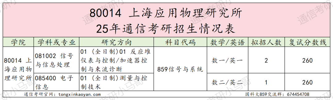 图片[9]-超难考！别来！26年大改考！-梦马考研