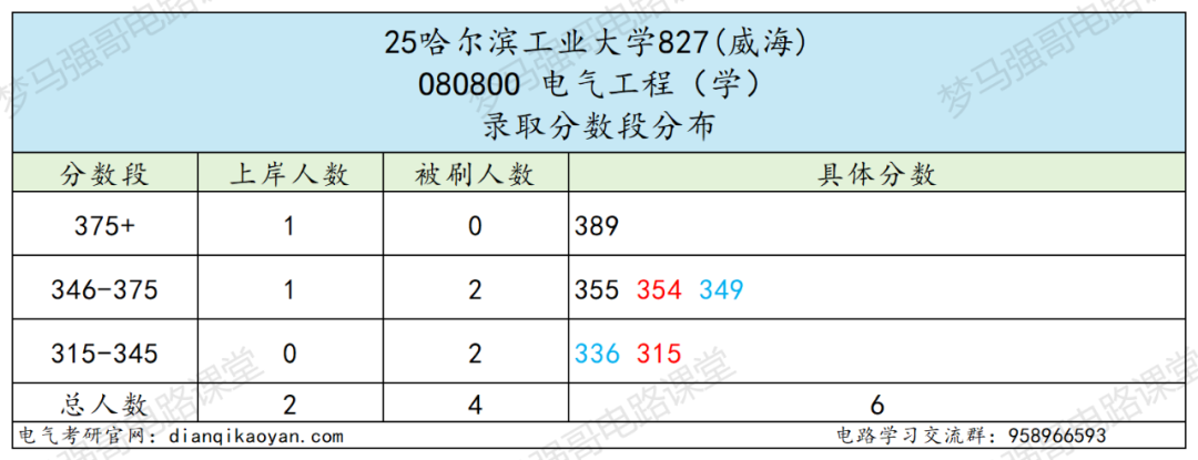图片[18]-捡漏！国防七子，311分上岸顶尖985！-电气考研