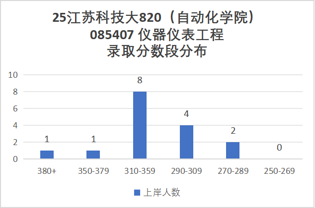 图片[12]-专业课均分130分，复试不及格率很高！-电气考研