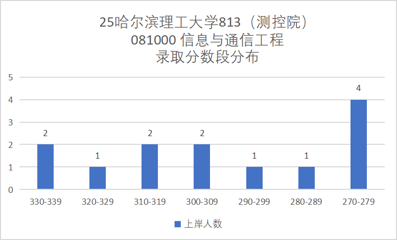 图片[9]-慎选！学硕大爆冷，可能反弹！-梦马考研