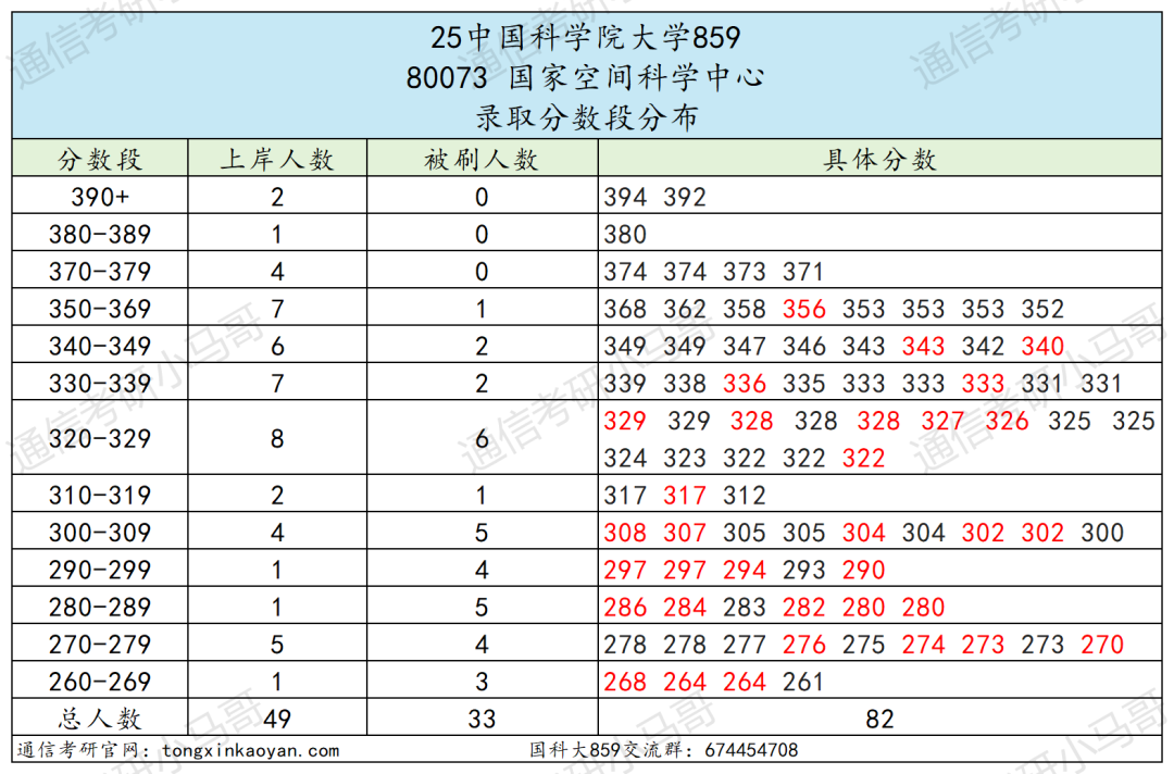 图片[22]-超难考！别来！26年大改考！-梦马考研