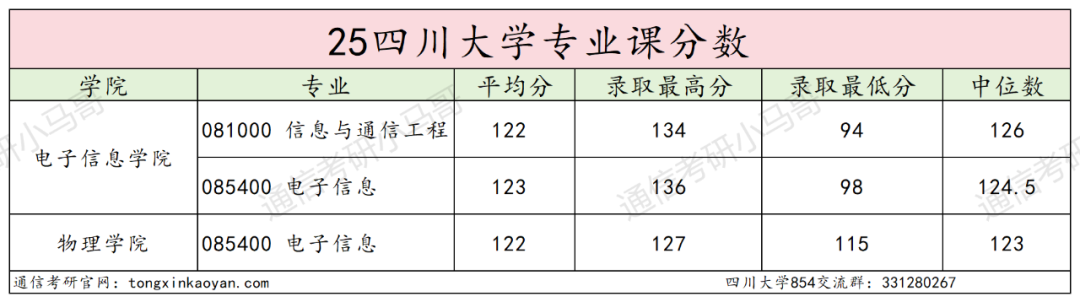 图片[14]-卷！388分被刷！-梦马考研