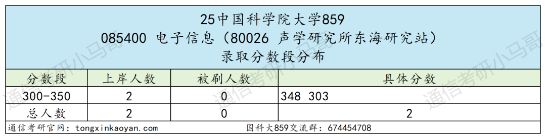 图片[20]-超难考！别来！26年大改考！-梦马考研