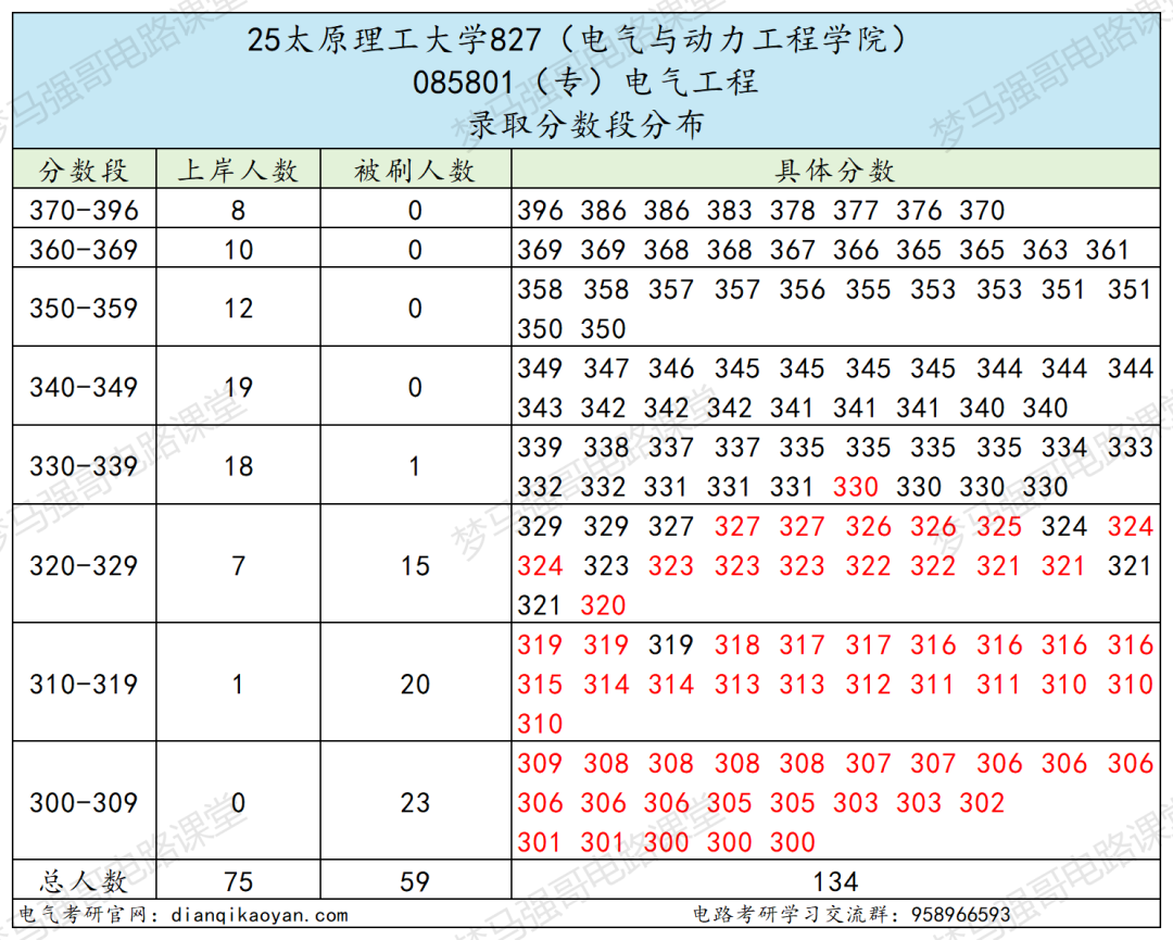 图片[8]-真香！保护一志愿！266分可上岸的211！-电气考研