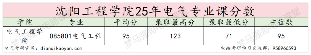 图片[11]-原电力部直属，仅招专硕，25年大扩招！-电气考研