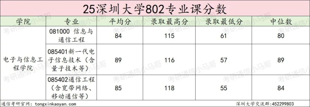 图片[12]-超热双非，缩招+暴涨40分！-梦马考研