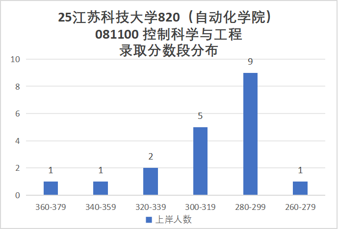 图片[8]-专业课均分130分，复试不及格率很高！-电气考研