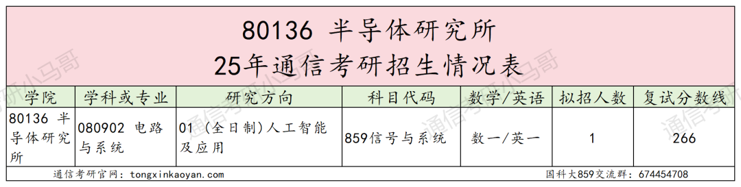 图片[25]-超难考！别来！26年大改考！-梦马考研