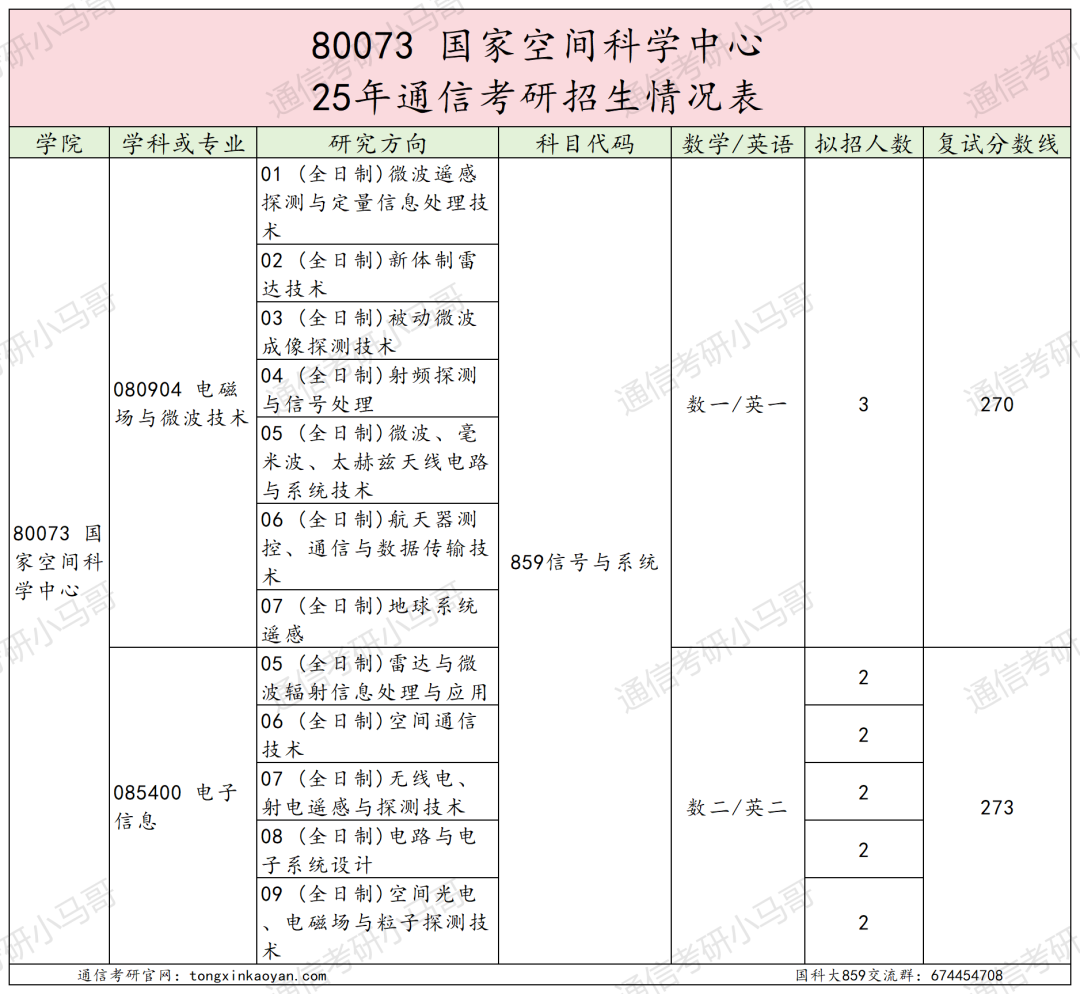 图片[21]-超难考！别来！26年大改考！-梦马考研