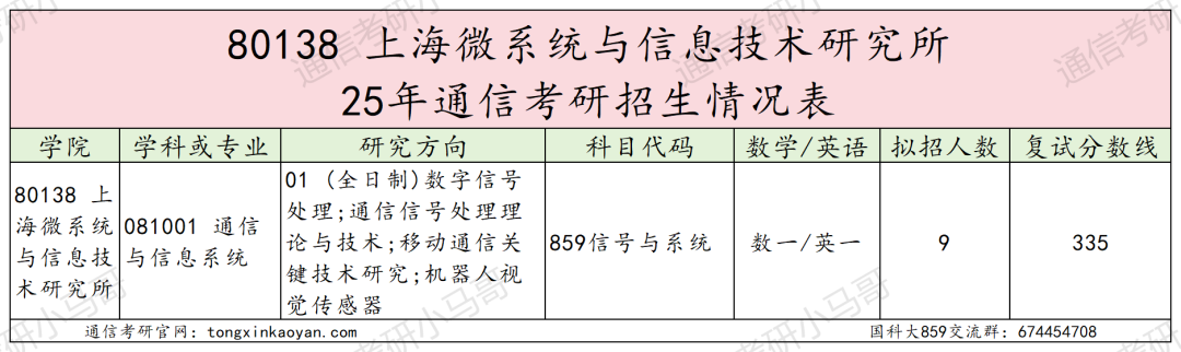 图片[28]-超难考！别来！26年大改考！-梦马考研