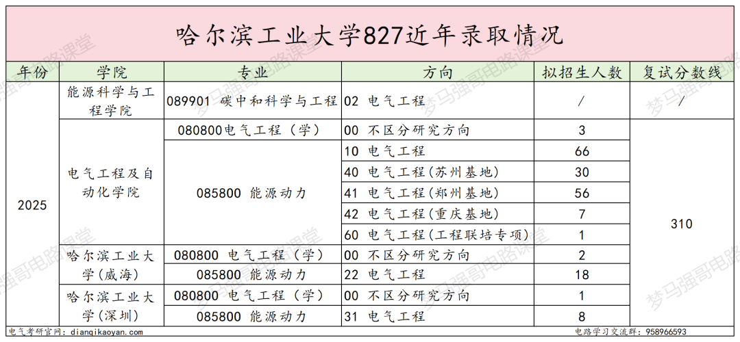 图片[26]-捡漏！国防七子，311分上岸顶尖985！-电气考研