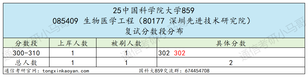 图片[47]-超难考！别来！26年大改考！-梦马考研