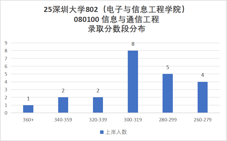 图片[6]-超热双非，缩招+暴涨40分！-梦马考研