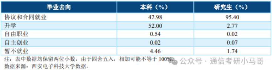 图片[18]-超难！卷炸！信号均分130+！-梦马考研