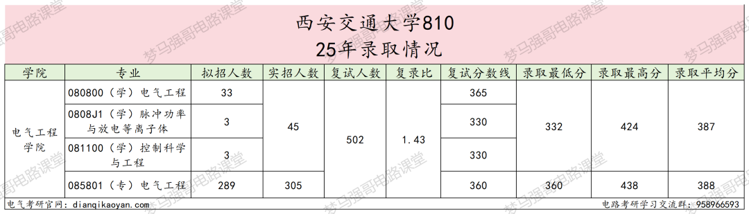 图片[10]-敢考？C9之一，400+大佬云集！-电气考研