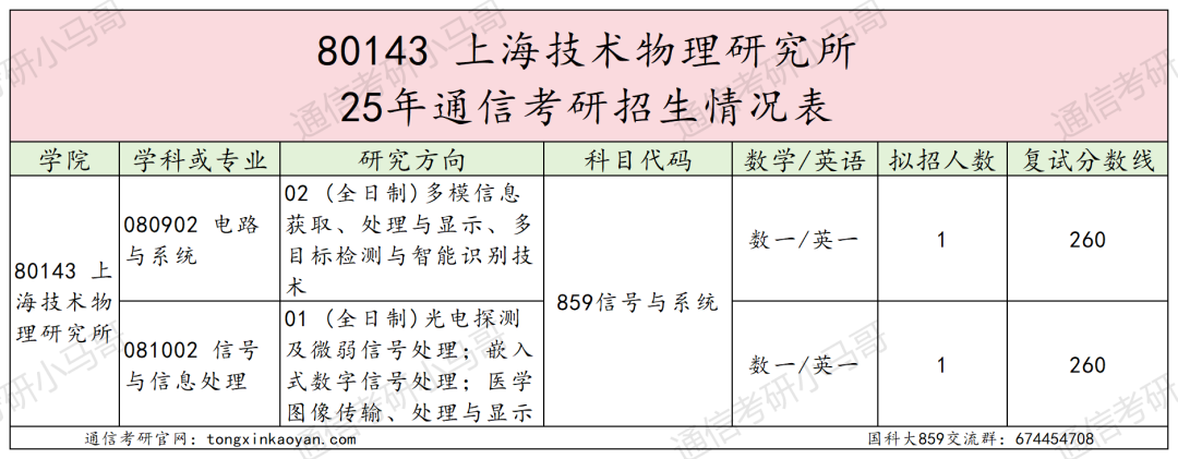 图片[37]-超难考！别来！26年大改考！-梦马考研