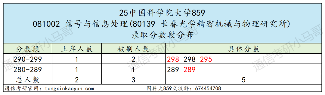 图片[32]-超难考！别来！26年大改考！-梦马考研