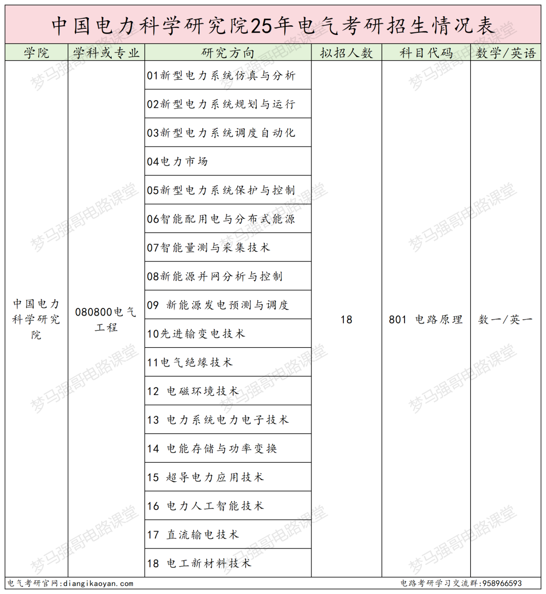 图片[2]-太香！25扩招！26新增电气专硕！-电气考研