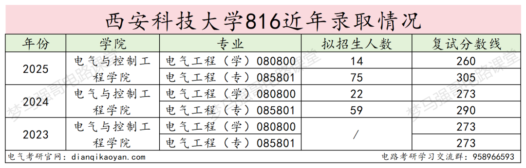 图片[12]-冰火两重天！学硕招不满，专硕复录比1.49！-电气考研
