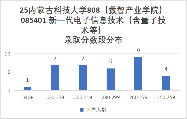 图片[9]-慎选！防炸！-梦马考研