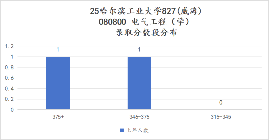 图片[19]-捡漏！国防七子，311分上岸顶尖985！-电气考研