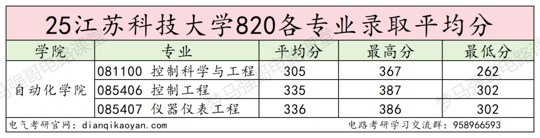 图片[13]-专业课均分130分，复试不及格率很高！-电气考研