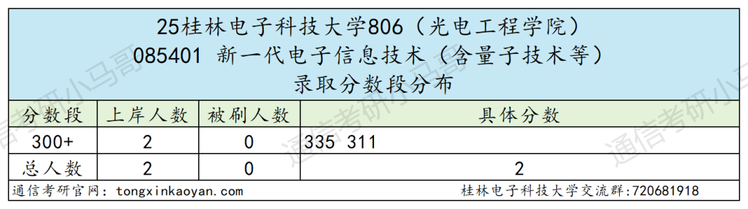 图片[22]-快跑！卷！复试占比60%！-梦马考研