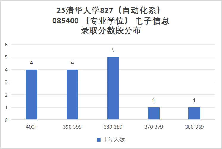 图片[9]-电气TOP1，今年居然能捡漏！-电气考研