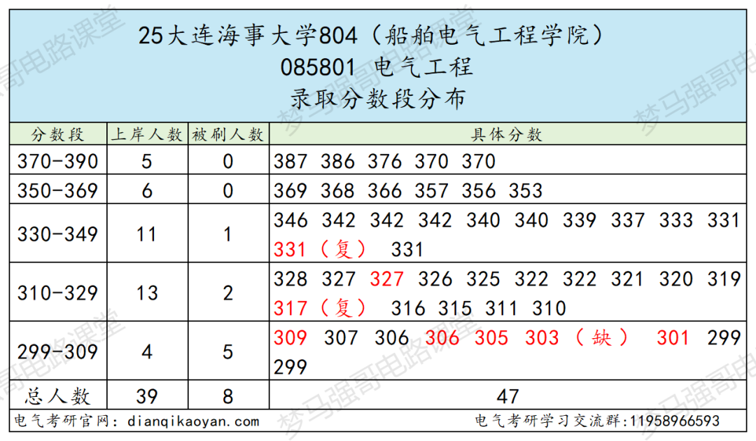 图片[9]-小心！东北热门211，大量复试综合不合格淘汰！-电气考研