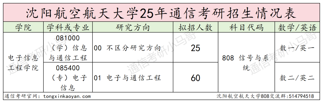 图片[2]-沈阳航空航天大学择校分析。-梦马考研