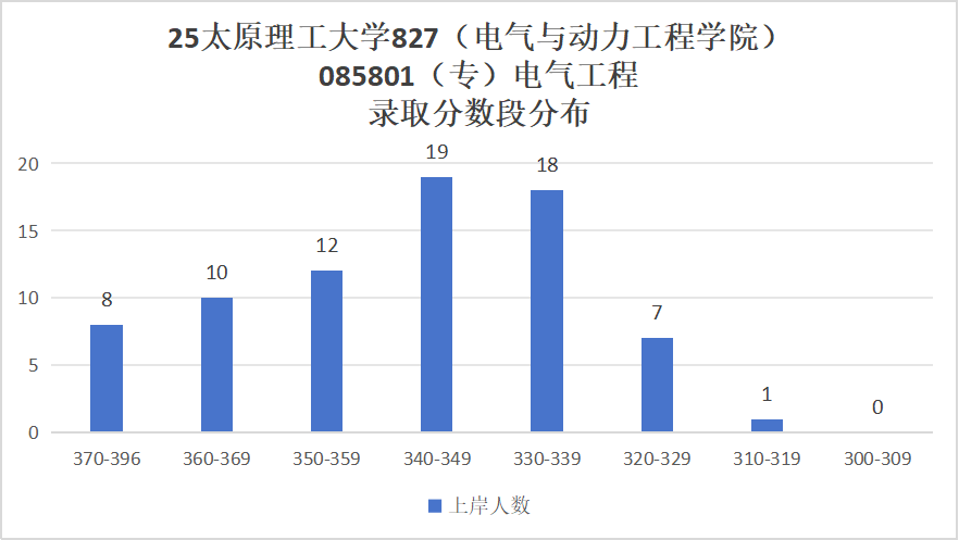 图片[9]-真香！保护一志愿！266分可上岸的211！-电气考研