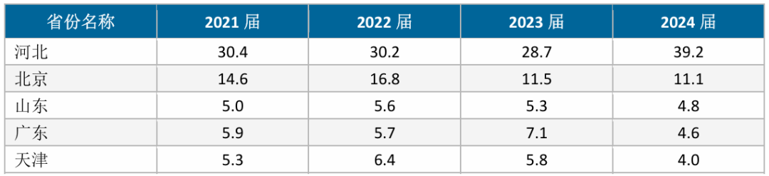 图片[11]-铁面无私！大爆冷也要刷人！第一被刷！-梦马考研