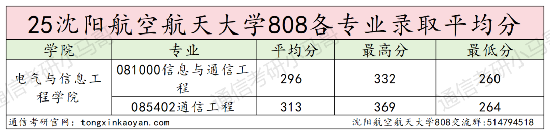 图片[11]-沈阳航空航天大学择校分析。-梦马考研