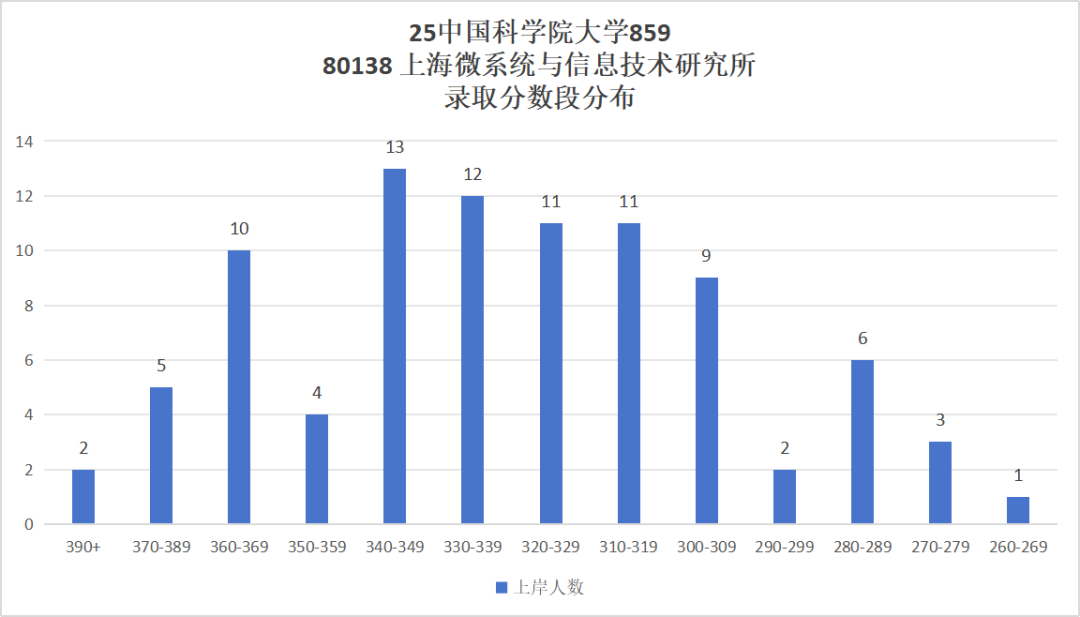 图片[30]-超难考！别来！26年大改考！-梦马考研