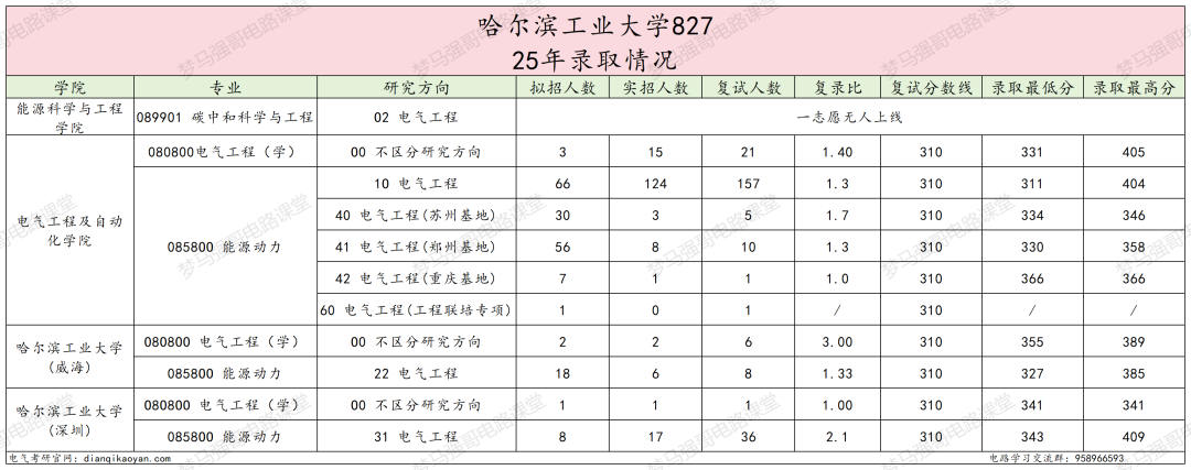 图片[7]-捡漏！国防七子，311分上岸顶尖985！-电气考研