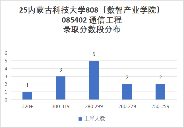 图片[11]-慎选！防炸！-梦马考研