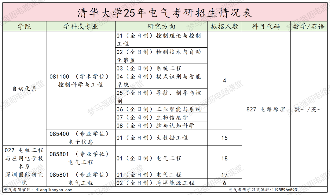 图片[2]-电气TOP1，今年居然能捡漏！-电气考研