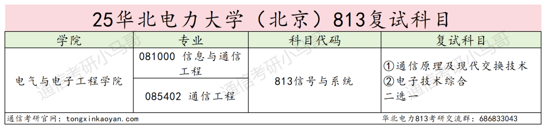 图片[4]-避雷！大乱斗！复录比近3:1！-梦马考研