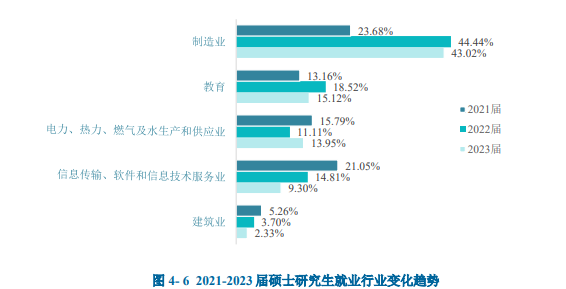 图片[11]-可冲！复试线即国家线，25年一志愿全录！-电气考研