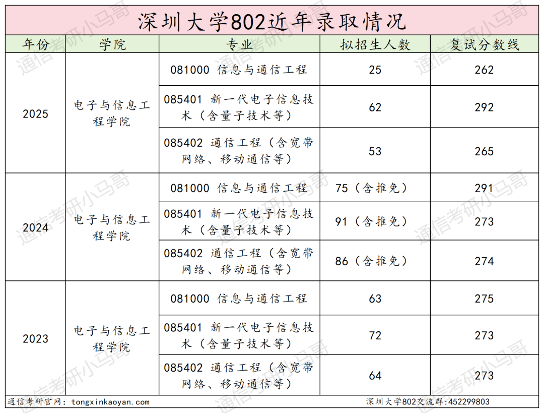 图片[11]-超热双非，缩招+暴涨40分！-梦马考研
