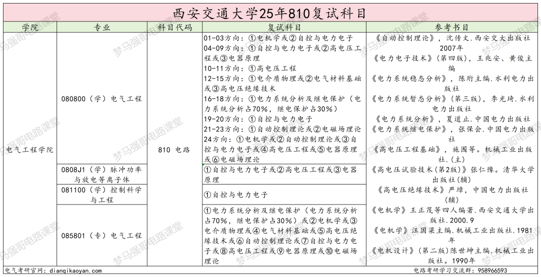 图片[4]-敢考？C9之一，400+大佬云集！-电气考研