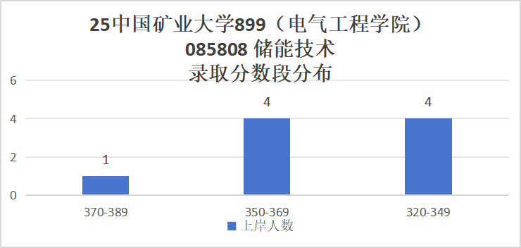 图片[11]-卷！复录比高达2.86！低分段全军覆没！-电气考研