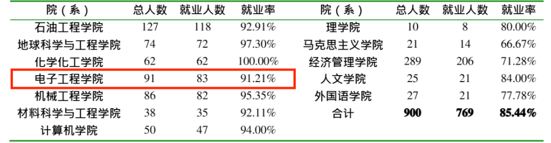 图片[16]-慎选！专硕暴涨33分！-梦马考研
