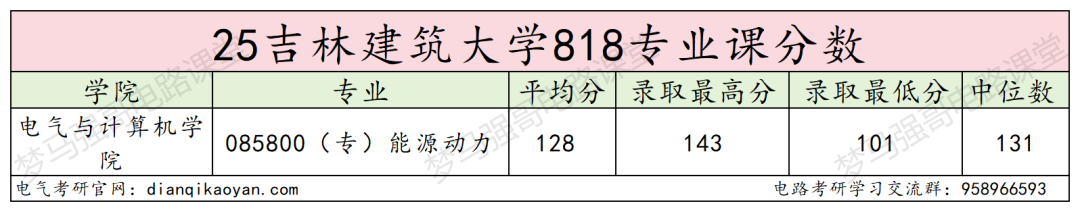 图片[11]-年年国家线，这所宝藏双非不要错过！-电气考研