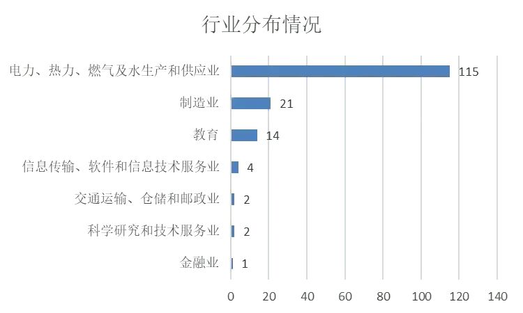 图片[17]-卷！复录比高达2.86！低分段全军覆没！-电气考研