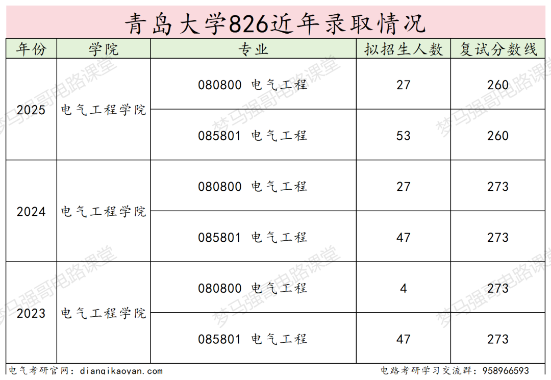 图片[12]-好考！年年国家线，学硕连续两年大爆冷！-电气考研