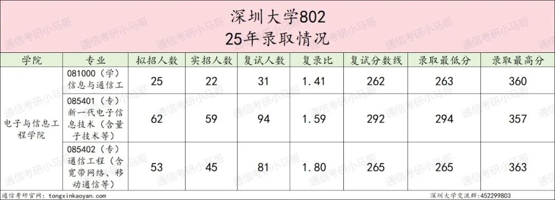 图片[4]-超热双非，缩招+暴涨40分！-梦马考研