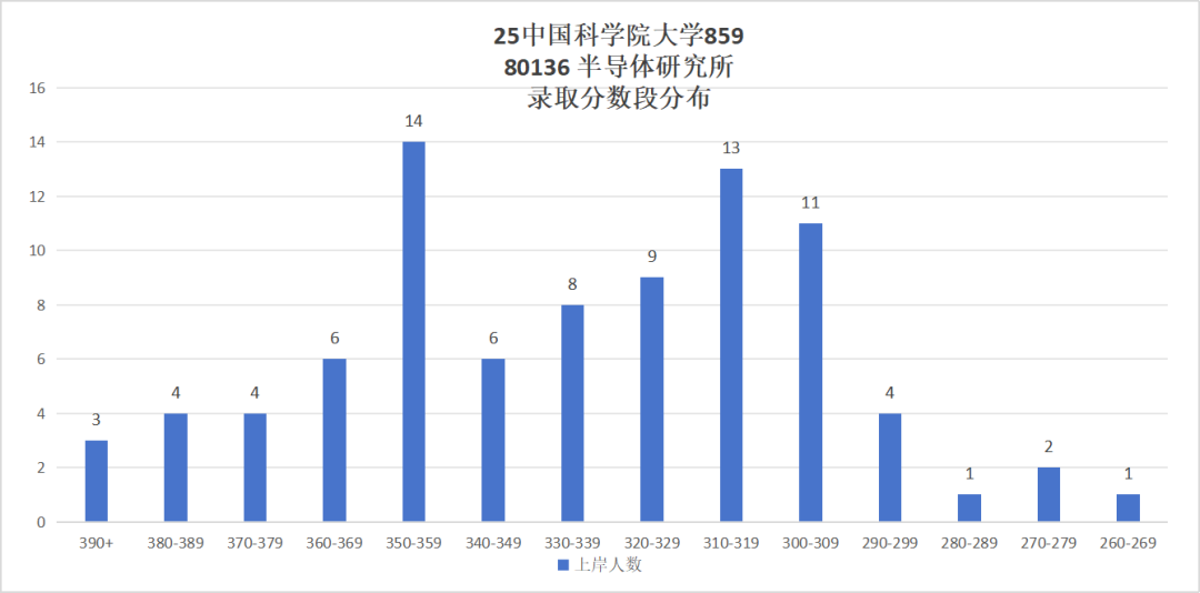图片[27]-超难考！别来！26年大改考！-梦马考研
