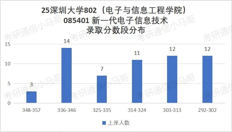 图片[8]-超热双非，缩招+暴涨40分！-梦马考研